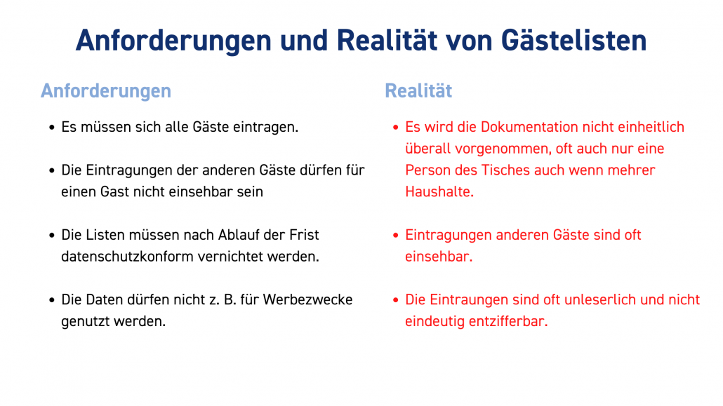 Gästelisten