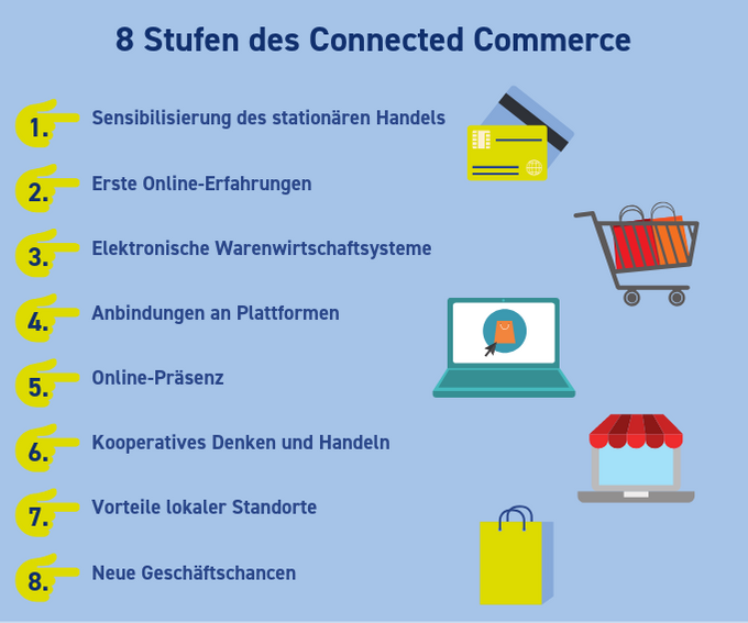Connected Commerce in 8 Stufen